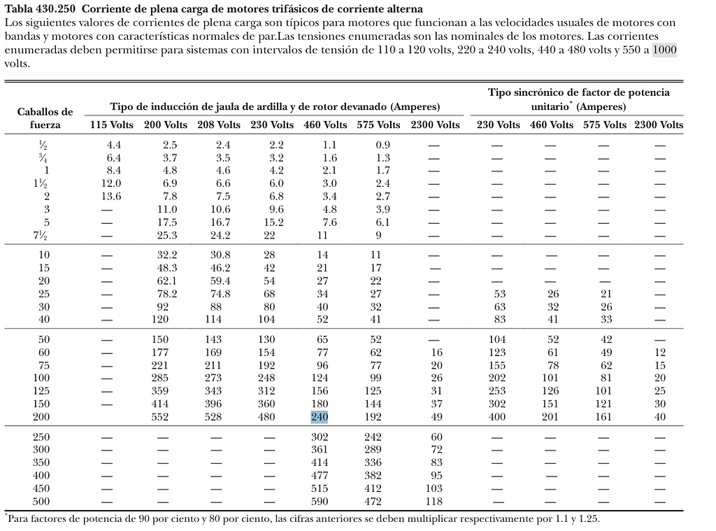 Corriente de plena carga de motores trifásicos de corriente alterna