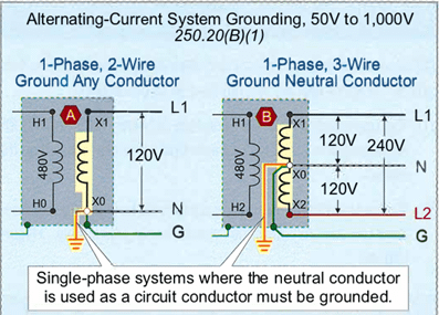 Sistemas puestos a tierra monofasicos 250.20(B)(1