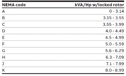 tabla de código nema de rotor bloqueado para motores NEMA