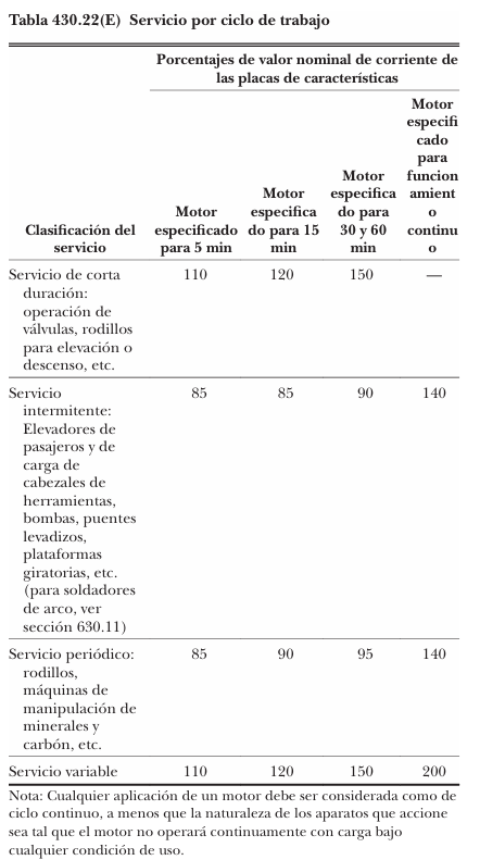 Servicio por ciclo de trabajo