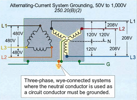 Sistemas puestos a tierra trifásicos 250.20(B)(2)
