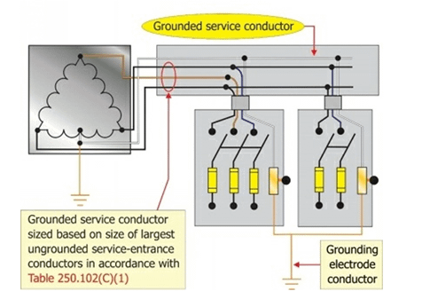 Sistema High Leg Delta con conductor neutro para cargas monofasicas