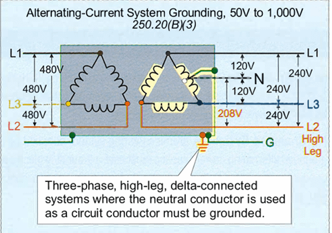 Sistemas puestos a tierra trifásicos 250.20(B)(3)