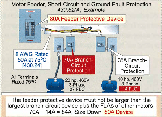 Proteccion de sobrecorriente para un alimentador de dos motores