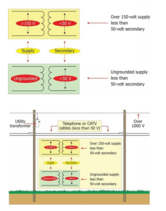 Sistemas de corriente alterna de menos de 50 voltios