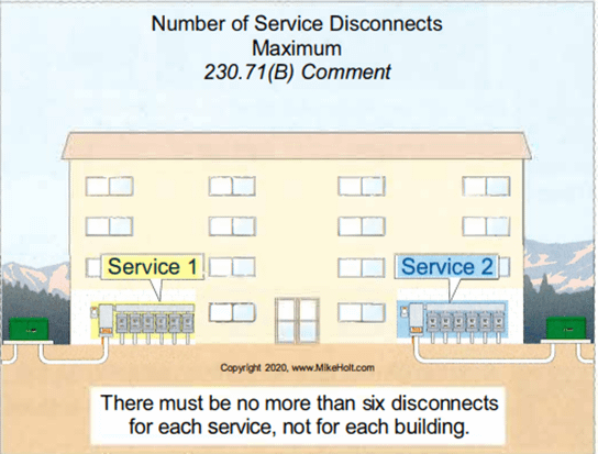 Numero máximo de dispositivos de desconexión de acometidas