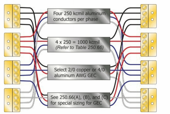 Esquema de conductores de aluminio de 250 kcmil por fase, mostrando las conexiones y tamaños recomendados para conductores de tierra