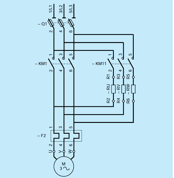 Diagrama de un sistema de arranque de motor trifásico con interruptor Q1, fusibles F2, dos contactores (KM1 y KM11) y resistencias conectadas a cada fase (R1, R2, R3, R4, R5 y R6). Las líneas L1, L2 y L3 alimentan el motor a través de los contactores, mientras que las resistencias (RU, RV, RW) se conmutan mediante KM11 para controlar el arranque o la velocidad del motor trifásico (U, V, W).