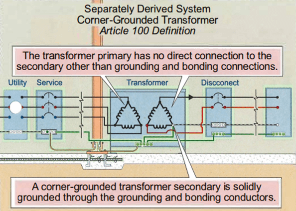 Sistema derivado separado definición Articulo 100