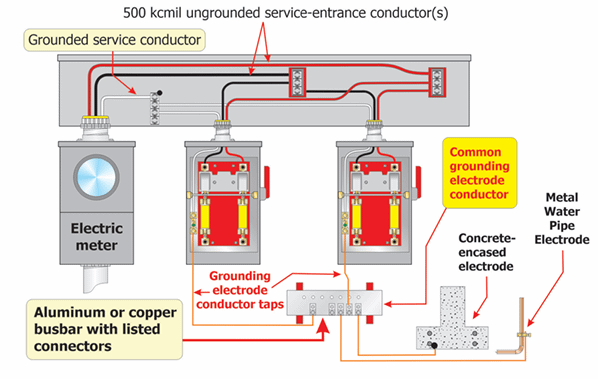 Union de las derivaciones de los servicios individuales a una barra colectora