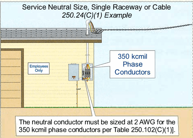 Ejemplo 2 Dimensionamiento del Neutro