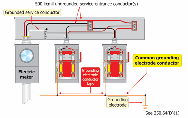 Union de las derivaciones del conductor del electrodo de puesta a tierra mediante soldadura exotermica al conductor comun del electrodo de puesta a tierra.