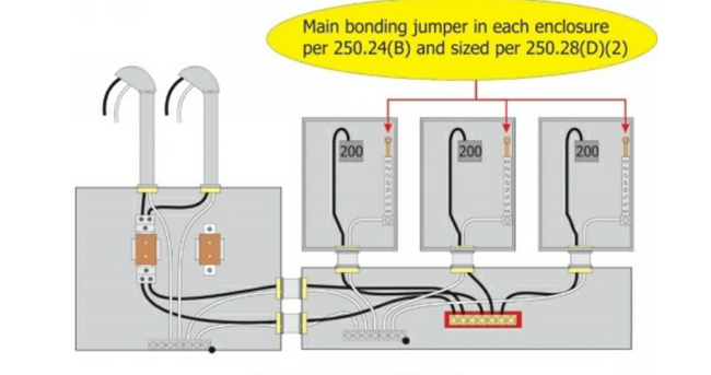 Main Bonding Jumper para múltiples desconexiones de acometida