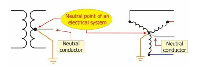 Punto Neutro y Conductor NEUTRO
