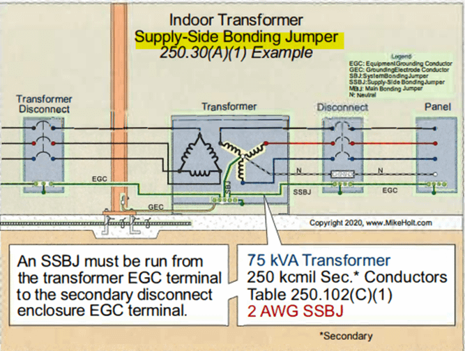 Ejemplo1 sobre el calculo del puente del lado de suministro de la fuente