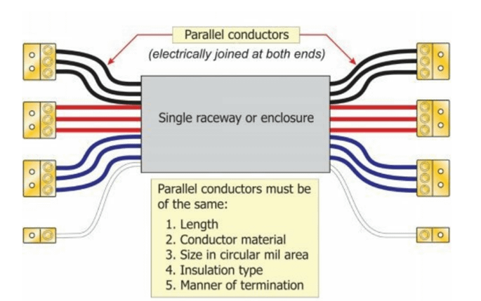 Conductores en paralelo