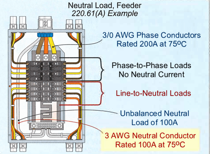 Ejemplo de calculo de la carga del neutro