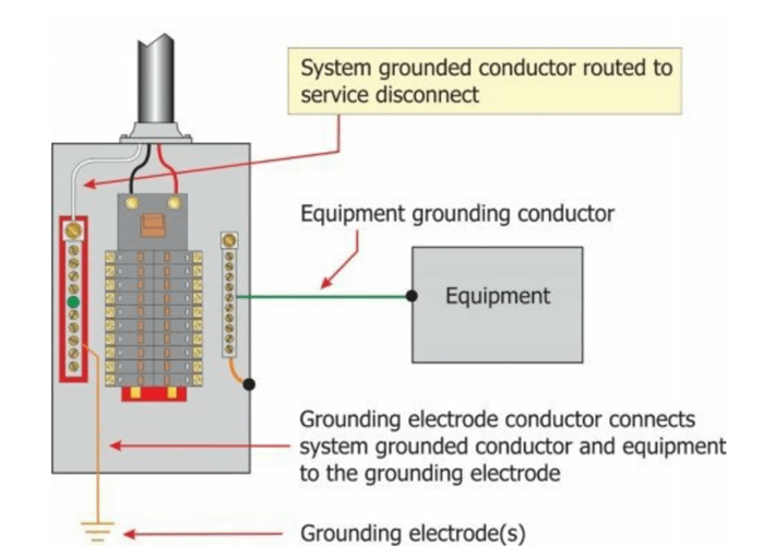 Conductor del electrodo de puesta a tierra