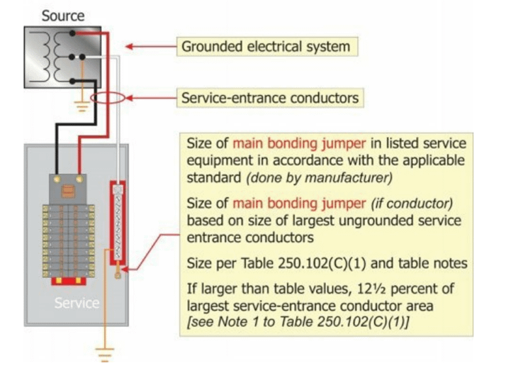 Dimensionamiento del puente de unión principal para una acometida individual