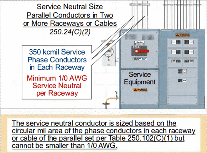 Conductor Neutro de la cometida para conductores de fase en paralelo instalados en dos o mas canalizacion 250.24(C)(2)