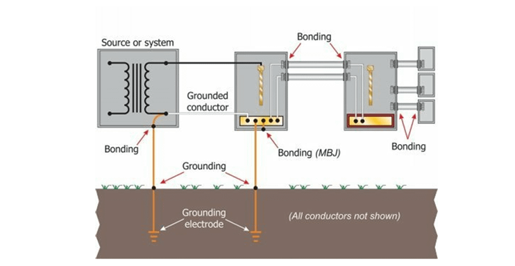 Diferencia entre bonding y grounding