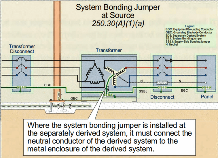 La ubicación del SBJ puede estar justamente en el secundario del transformador