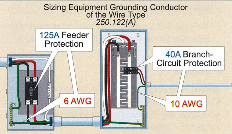 Dimensionado del EGC para un circuito alimentador y uno derivado, Ejemplo 1.
