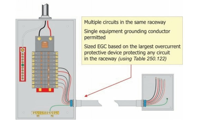 Multiples circuitos en la misma canalizacion requieren un unico conductor de puesta a tierra de equipos.