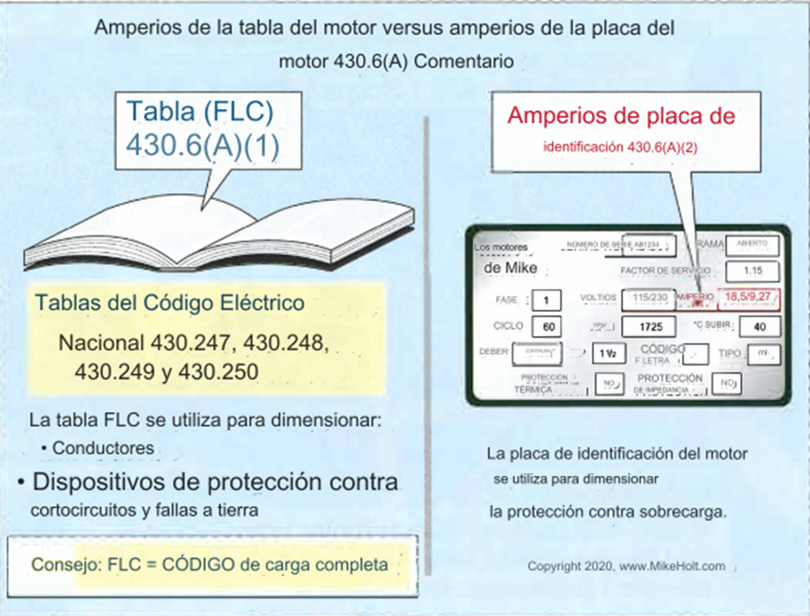 Diferencia entre FLC y FLA