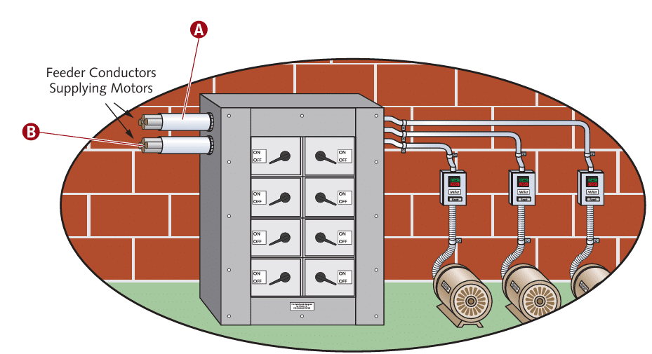 Alimentador para un grupo de motores 430.24