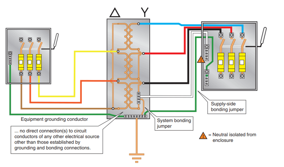 Podemos observar en la imagen que cuando la fuente de un sistema derivado por separado y el primer medio de desconexion se encuentran en envolventes separados o gabinetes metaalicos separados necesitaremos instalar el SSBJ.