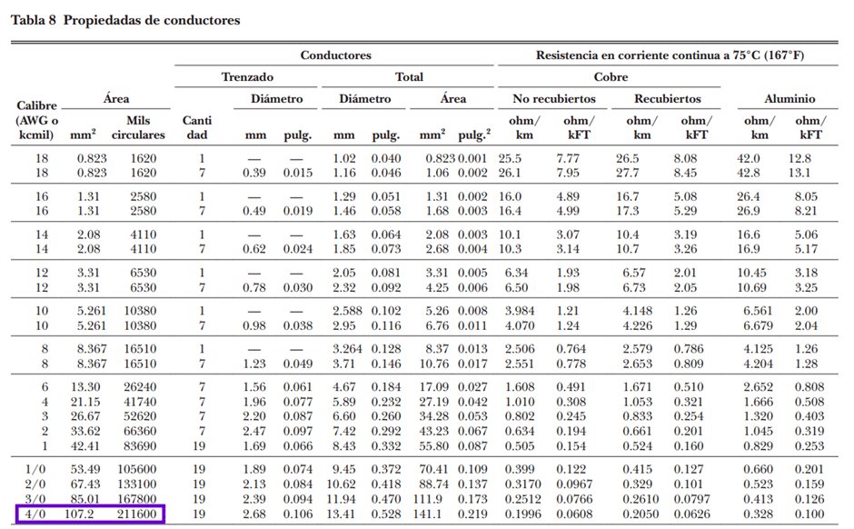 Tabla 8 de propiedades de los conductores