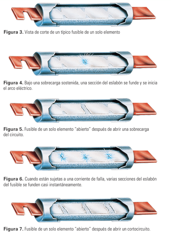Fusible